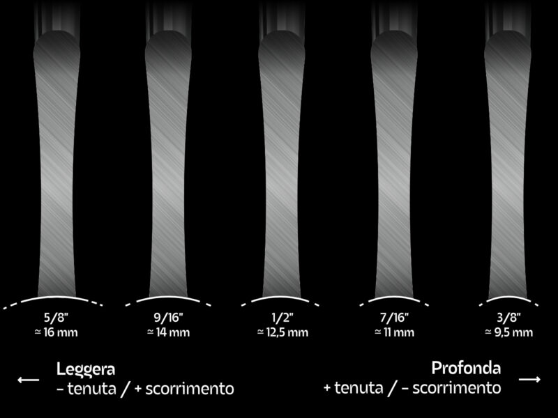 Lama Roll Line VIVACE - immagine 5