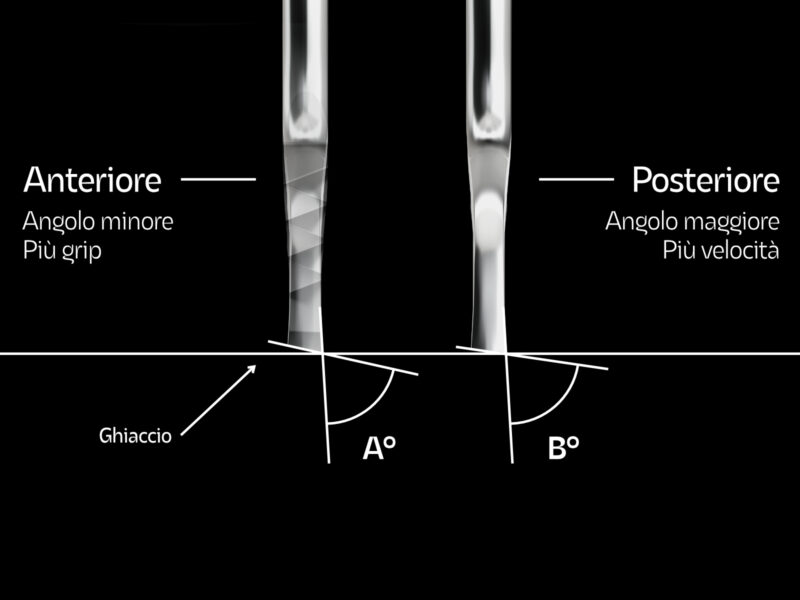 Lama Roll Line VIVACE - immagine 7